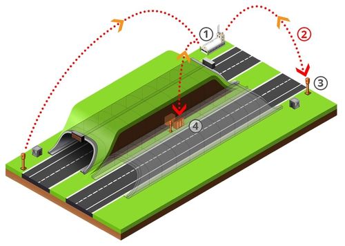 Tin tức công ty mới nhất về Các trạm khẩn cấp với hệ thống điện thoại khẩn cấp SOS trong đường hầm